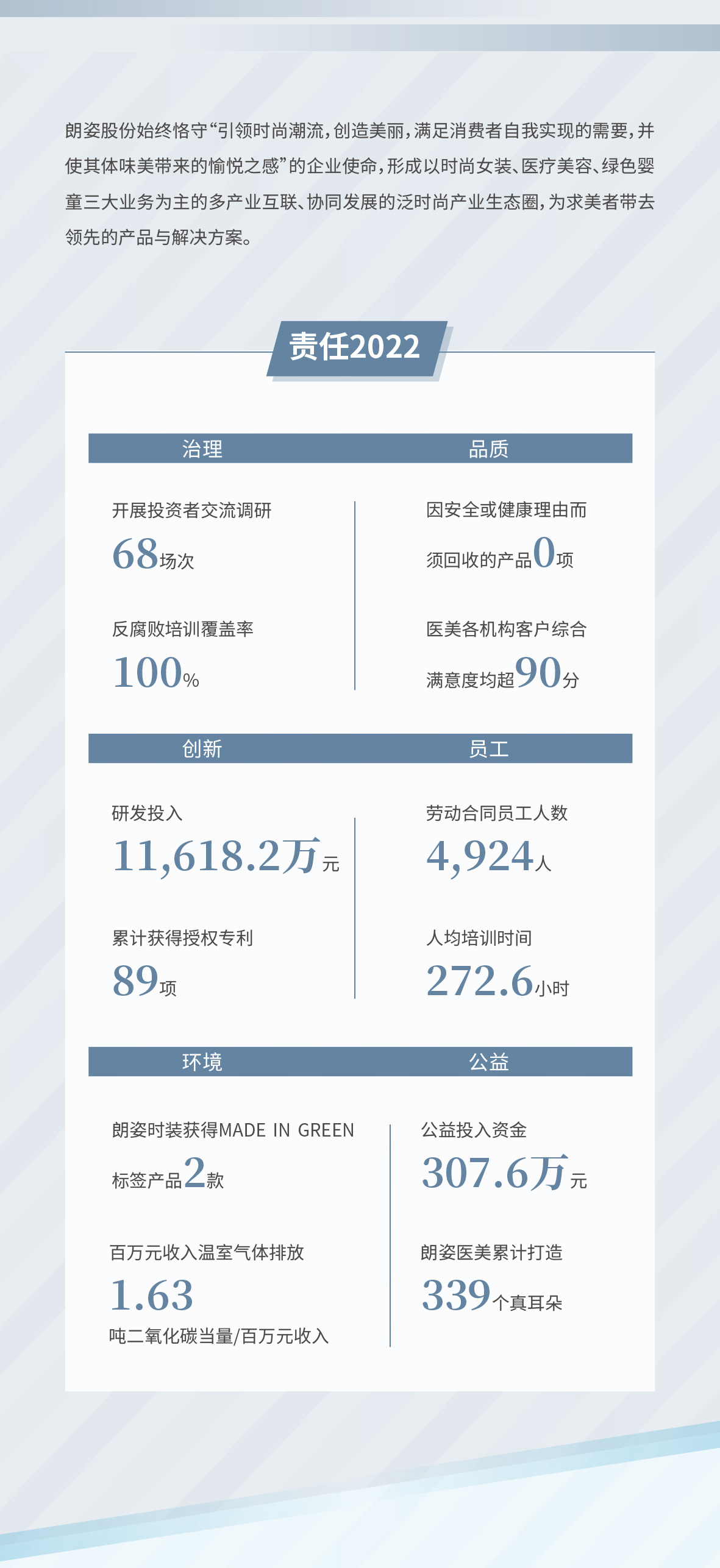 一图读懂2022pg电子股份环境、社会及管治报告(图1)